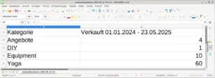 Tabelle in LibreOffice mit den beiden Spalten Kategorie und Verkauft 01.01.2024 - 23.05.2025