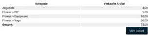 Tabelle mit Kategorie und Verkaufte Artikel
