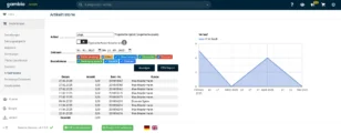 Gambio Admin Artikelhistorie. Artikel: Yogamatte (grün), Zeitraum: 01.01.2025 bis 21.05.2025, Bestellstatus: alle, Tabelle mit Beispieldaten für Datum, Anzahl, Best.-Nr., Kunde