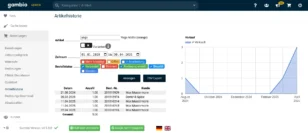 Artikel: Yoga-Matte (orange), Varianten: nein, Zeitraum: 01.01.2020 bis 30.04.2025, Bestellstatus: Versendet, Rechnung erstellt, bezahlt, Tabelle mit Beispieldaten für Datum, Anzahl, Best.-Nr., Kunde
