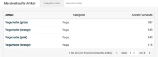 Tabelle mit meistverkauften Artikeln (Yogamatte)