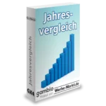 Jahresvergleich Gambio-Modul von Werbe-Markt.de
