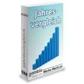 Jahresvergleich Gambio-Modul von Werbe-Markt.de