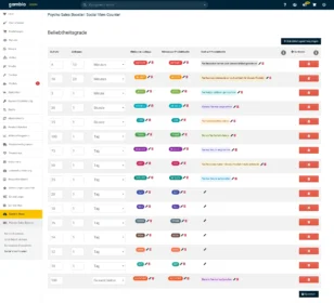 Psycho Sales Booster: Social View Counter Beliebtheitsgrade-Tabelle