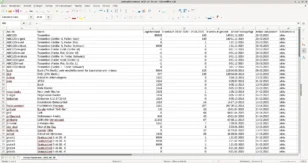 LibreOffice-Tabelle mit Art.-Nr., Name, Lagerbestand, # verkauft 09.02.2020 - 29.05.2025, # verkauft gesamt, Artikel hinzugefügt, Artikel aktualisiert, Artikelstatus