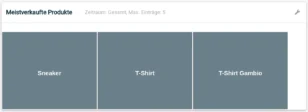 Meistverkaufte Produkte: Sneaker, T-Shirt, T-Shirt Gambio
