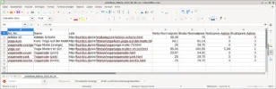 LibreOffice Calc Tabelle mit Art.-Nr., Name, Link, Netto-Normalpreis, Brutto-Normalpreis, Nettopreis Admin, Bruttopreis Admin