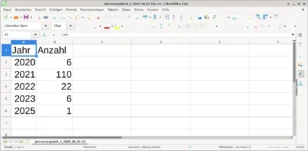 Beispieldaten Jahr und Anzahl in Libre Office