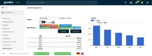 Bakendiagramm und Tabelle zeigen sinkende Verkaufszahlen für den MasterGrip Deluxe seit 2021