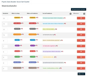 Warenkorbstufen-Tabelle mit Warenkörbe, Ribbon in Listings, Ribbon auf Produktseite, Text auf Produktseite