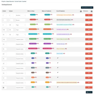 Verkaufslevel Tabelle mit Verkäufe, Zeitraum, Ribbon in Listings, Ribbon auf Produktseite, Text auf Produktseite
