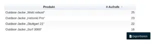 Tabelle der meistaufgerufenen Produkte mit Exportieren-Button