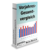 Vorjahres-Gesamtvergleich Gambio-Modul von Werbe-Markt.de
