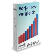 Vorjahresvergleich Gambio-Modul von Werbe-Markt.de