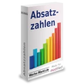 Absatzzahlen Modul für modified