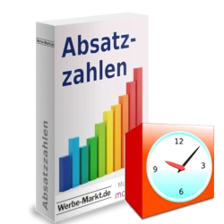 Wecker vor der Absatzzahlen Softwarebox
