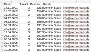 Tabelle mit Überschriften Datum, Anzahl, Best.-Nr., Kunde und Beispieldaten im Tabellenkalkulationsprogramm