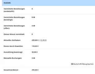 Affiliate-Statistik mit vermittelten Bestellungen (ausbezahlt, bestätigt, offen) gesamt und pro Monat, aktuellem Guthaben, davon durch Downline, beantragter Auszahlung, manuellen Buchungen und Gesamtverdienst.
