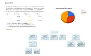 Darstellung der Downline im Partner-Bereich