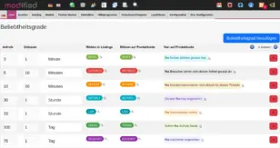 modified Backend: Beliebtheitsgrade-Übersicht mit Aufrufen, Zeitraum, Ribbon in Listings, Ribbon auf Produktseite und Text auf Produktseite