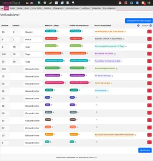 modified Backend: Verkaufslevel-Übersicht mit Verkäufen, Zeitraum, Ribbon in Listings, Ribbon auf Produktseite und Text auf Produktseite