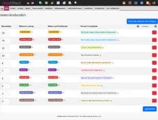 modified Backend: Warenkorbstufen-Übersicht mit Warenkörbe-Schwelle, Ribbon in Listings, Ribbon auf Produktseite und Text auf Produktseite