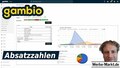 Gambio Absatzzahlen